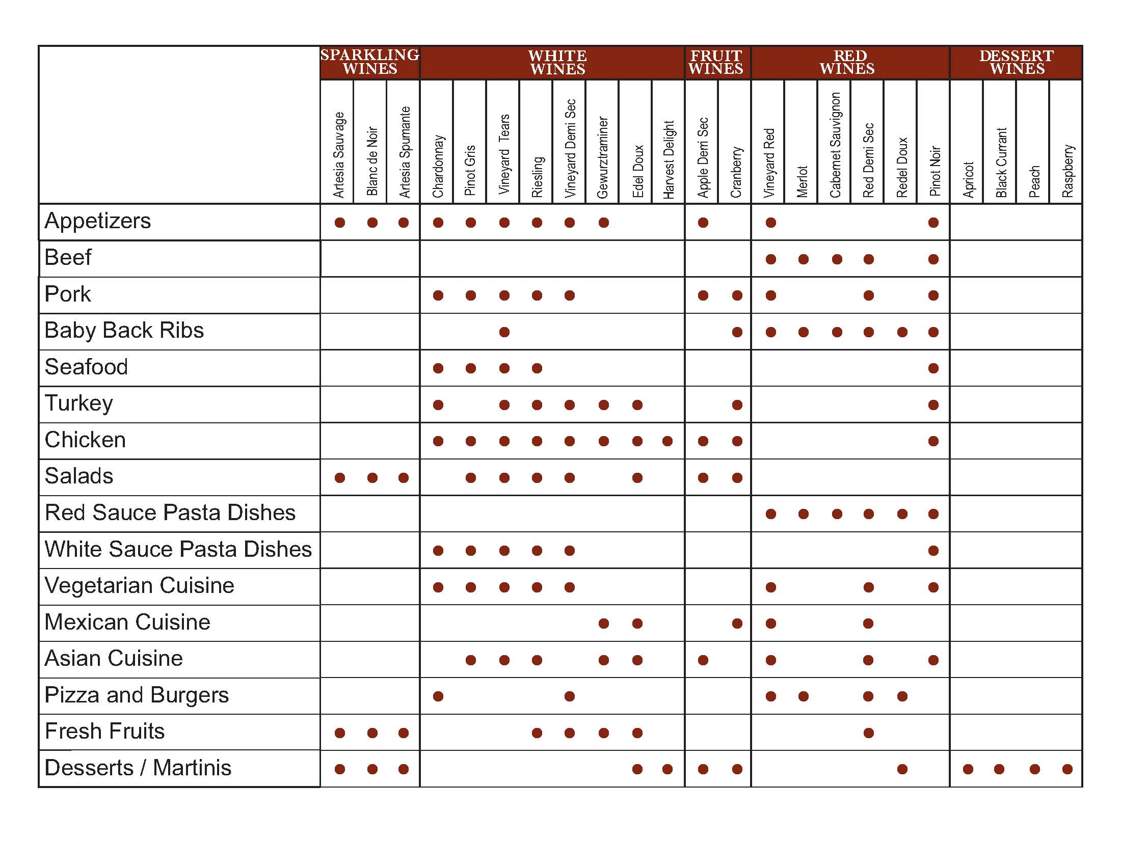 Italian Wine Pairing Chart